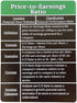 Wall Street Merch Investment Flashcards: Master Financial Statements - Learn to Analyze Balance Sheets, Cash Flow