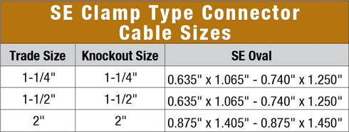 Sigma Electric, Gray ProConnex 44676 NM/SE Clamp Type Connector, 2-Inch, 1-Pack