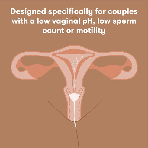 Frida Fertility Conception Aid Cup, Keeps Sperm Close to Cervix, Natural Pregnancy Support for Family Planning, Soft