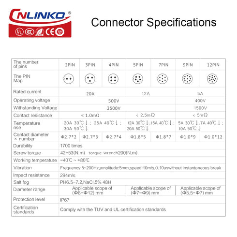 CNLINKO DH Series M20 Waterproof Connector, 2/3/4/5/7/9/12 Pin Bayonet Connecting Type, IP67