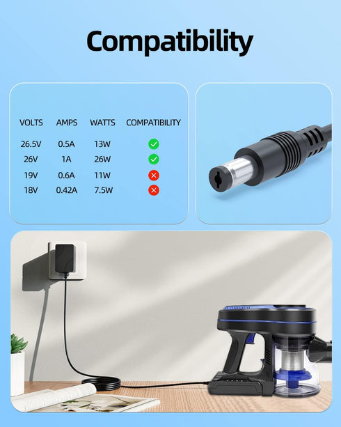 AC Charger for Zoker A10 PRO, Zokerlife A11, Fykee P11 K-21B Pro, Ganiza V20 V25 Cordless Vacuum Cleaner