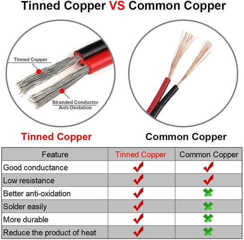 22awg 100 22 2 12V/24V TUOFENG Electrical Wire ft Gauge Led Wire Pin Extension Cable Wire Red Black Wires DC Cable