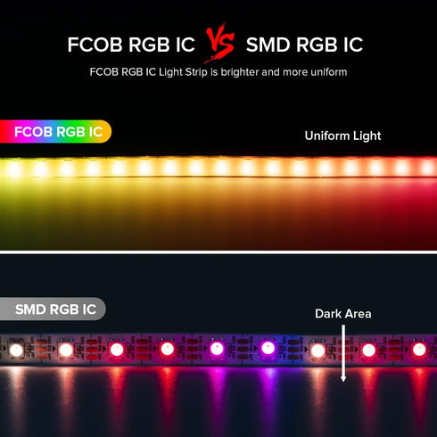 XGB1338(WS2812B) 160LED/m 160IC DC5V 3.2FT 0.19in BTF-LIGHTING FCOB COB IC RGB LED Strip Individual Addressable