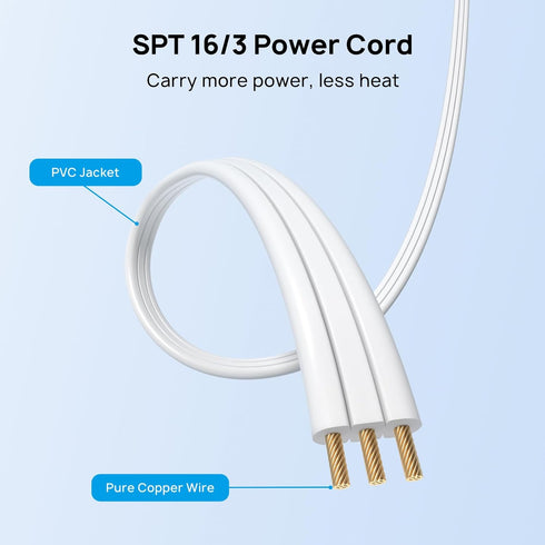 TROND 3ft 3 1625W Split Extension Cord with Flat Wall Plug, Twin on Each Side, Low-Profile Dual End Outlets Extender
