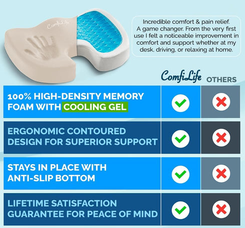 Recommended ComfiLife Premium Gel & Memory Foam Seat Cushion Doctor Office Chair Cushion, Car Seat Cushion Chair