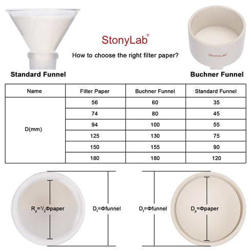 stonylab Quantitative Filter Paper Circles, 100 Pack, 25 Microns Particle Retention, 46 mm Diameter