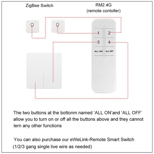 Ewelink 16A Zigbee Mini Smart Wireless Light Switch, Timer & Schedule for Home Automation, 2 Pack