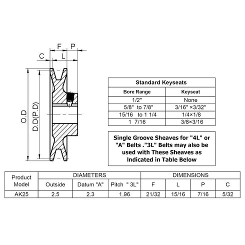 AK25-7/8 V Belt Pulley - 7/8 Inch Bore, 2.5 Inch Outside Diameter, Cast Iron V-Belt Sheave for A AX 3L 4L V-Belts