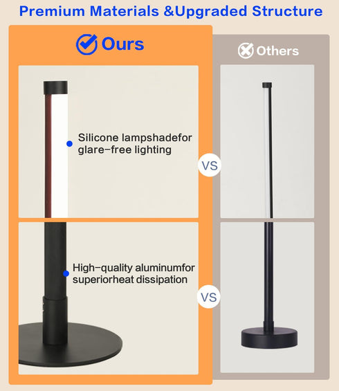 Allbluee Dimmable 3 Upgraded LED Table Lamp, Stepless Bedside Lamp with Color Temperature, Modern Nightstand Lamp, Desk