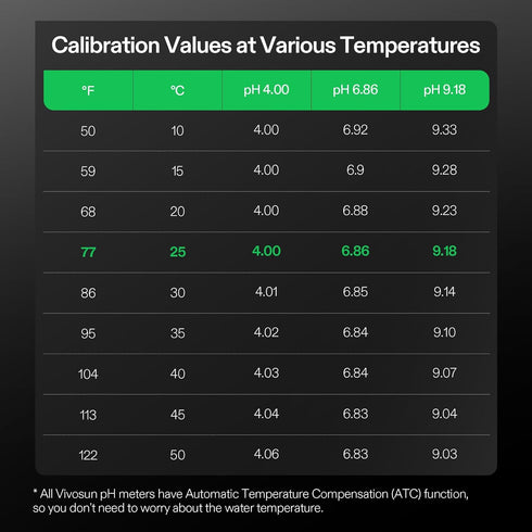 VIVOSUN 18-Pack pH Meter Buffer Solution Powder, pH 6.86/4.00/9.18 for Easy pH Tester Calibration