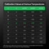 VIVOSUN 18-Pack pH Meter Buffer Solution Powder, pH 6.86/4.00/9.18 for Easy pH Tester Calibration