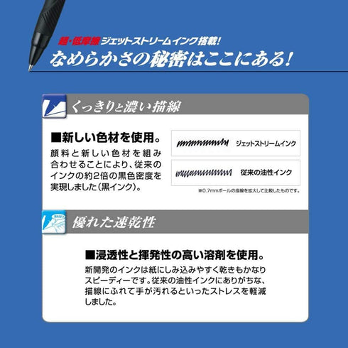 Uni Jetstream Multi Pen 4 in 1, 0.38mm Ballpoint Pen (Black, Red, Blue, Green) & 0.5mm Mechanical Pencil, Champagne Gold