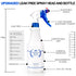 Plastic Spray Bottles 4 Pack, 24 Oz Heavy Duty Sprayers for Cleaning Solutions with Adjustable Nozzle, Blue