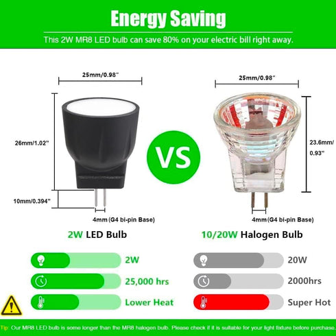 MR8 LED Bulbs 12V, GU4.0 Base Spotlights 10W 20W Halogen Replacement, Warm White 2700K for Outdoor Landscape Lighting