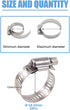 Glarks 20Pcs Adjustable Worm Gear Hose Clamps Assortment Kit, 304 Stainless Steel, 18-32MM Range for Plumbing