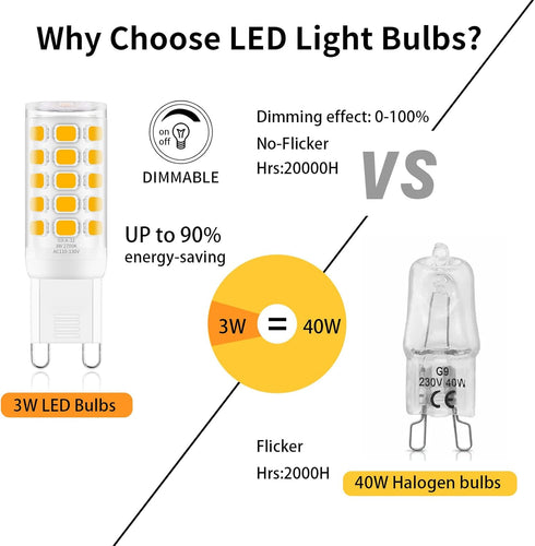 G9 Bulb Dimmable 3W, T4 G9 4W 40 2700k 120V Pack 12 LED Replacement for Watts Halogen, Soft Warm White, Chandelier