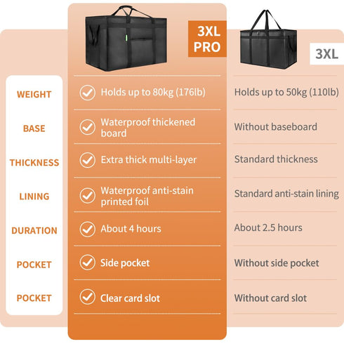 Commercial, Bodaon Insulated Food Delivery Bag with Included Baseboard, Heavy-Duty Thermal XXXL Cold/Hot Lunch Warmer