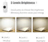 12 Inch 5000K Dimmable Counter ASOKO Under Cabinet Led Lighting, Light Strip Bar, Daylight White Plug in USB Light