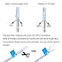 Yogcow 12V/24V 6ft Closet Door Open Automatic Turn On/Off Light Switch, Motion Sensor with Extension Cable for Cabinet