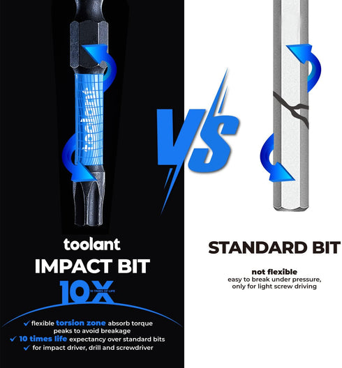 toolant Impact Torx Bit Set 27pcs (TT7-TT40), S2 Steel Security Torx Bit Set, Tamper Proof Star Bit Set with CNC Machined Tips, 1"&2" Long Impact Bits with Magnetic Bit Holder and Storage Box by toolant