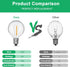 25 Pack G40 LED Light Bulbs Replacement for Outdoor String Lights, E12 Candelabra Base, 2700K Warm White