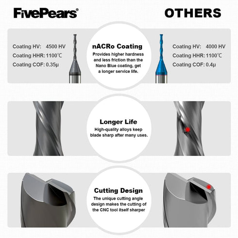 FivePears Down Cut Spiral Router Bit for CNC, 1/16" Cutting Diameter, 1/2" Cutting Length, 1/4 inch Shank Carbide End