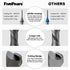 FivePears Down Cut Spiral Router Bit for CNC, 1/16" Cutting Diameter, 1/2" Cutting Length, 1/4 inch Shank Carbide End