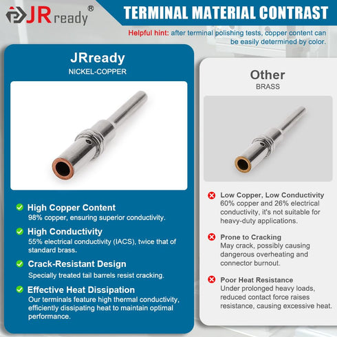 JRready Deutsch DT Solid Contacts Terminal Kit, Size 16, ST6364-050, Electrical Connectors, Pin 0460-202-16141, Socket