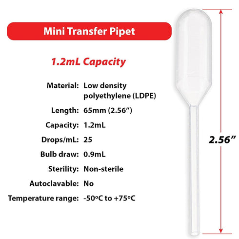 Globe Scientific Transfer Pipettes, Narrow Stem 1.2 mL, Non-Sterile, LD Polyethylene, 65mm, Case of 500