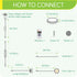 Closet 120V Dimmable, 4-Way 4 LED Light Kit, Kitchen Under Cabinet Accent Lighting, Plugged in Wired Puck Lights, Smart