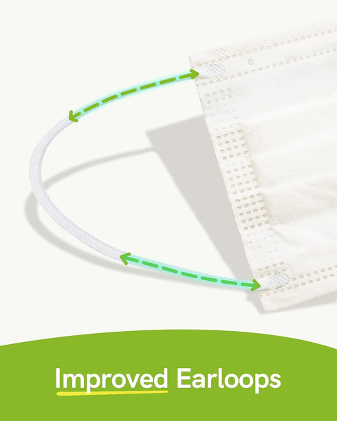 3-Ply 3 50 Pack FriCARE Disposable Face Masks, ASTM Level Medical Grade, FSA/HSA Eligible, Breathable & Comfortable