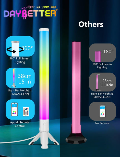 360 16 3 DAYBETTER Smart LED Light Bars, TV Backlight with Music Sync and Scene Modes, RGB Light Bars with Million