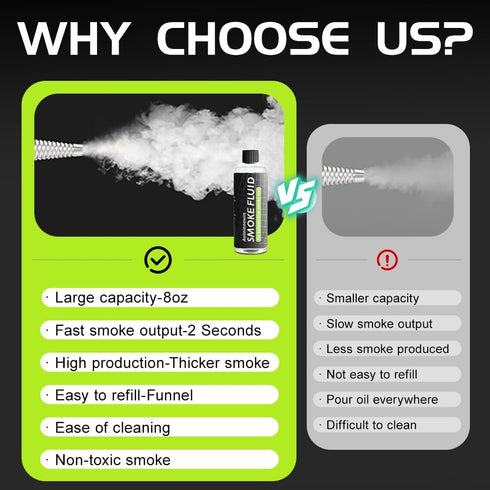 Autoinnowin 8oz Smoke Fluid Solution - Automotive Smoke Machine Liquid for Evap Vacuum Smoke Diagnostic Tester, Fuel