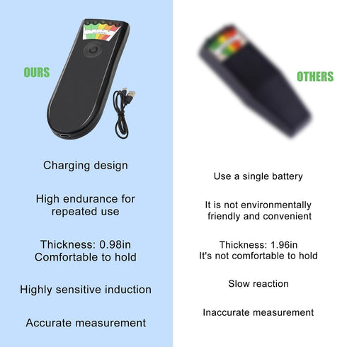 5 Level LED EMF Meter, Rechargeable Portable Handheld Magnetic Field Detector for Ghost Hunting (2 Pack)