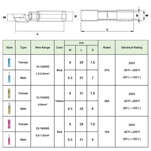 100PCS Heat Shrink Spade Connectors, 12-10AWG Female Male Fully Insulated Terminals Wire Crimp Connectors Kit
