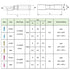 100PCS Heat Shrink Spade Connectors, 12-10AWG Female Male Fully Insulated Terminals Wire Crimp Connectors Kit
