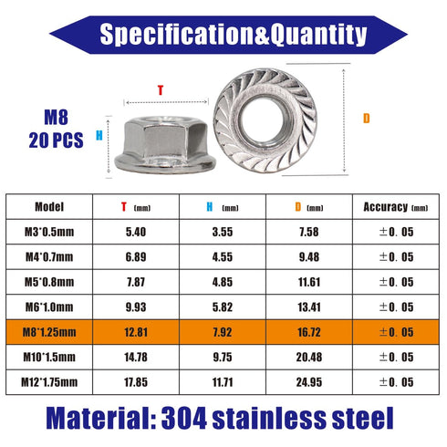STORMCUBE M8x1.25mm DIN6923 20 Pack 304 Serrated Flange Nuts Stainless Steel Hex Lock Nuts Full Thread for Industrial