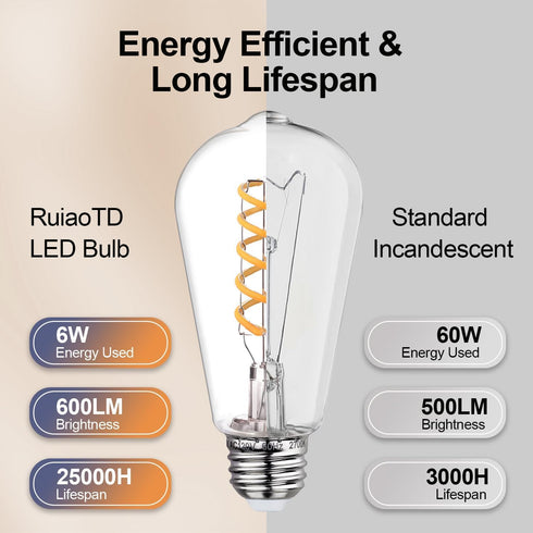 4Pack 6W ST58 Bulbs 60W 600Lumens, 2700K Bulb, Dimmable, E26 Bulbs, 80+ Vintage LED Edison Light Equivalent, Warm White