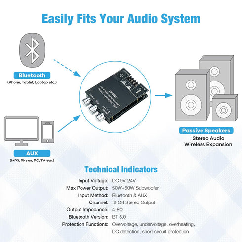 ZK-502T 100W 5.0 TPA3116D2 50Wx2, Hosyond Bluetooth Amplifier Board with Treble and Bass Control, Bluetooth AMP Board