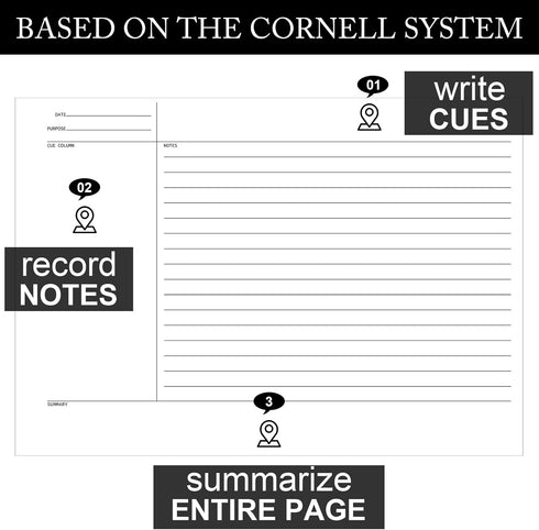 Glenmal 320 Sheets 4 Pack Note Taking Notebook 6 x 8.5 Inches Single Sided Printed Spiral Steno Pads Coil Writing Note Pads Ruled Writing Tablets for School Office Business, 80 Sheets/Pack by Glenmal