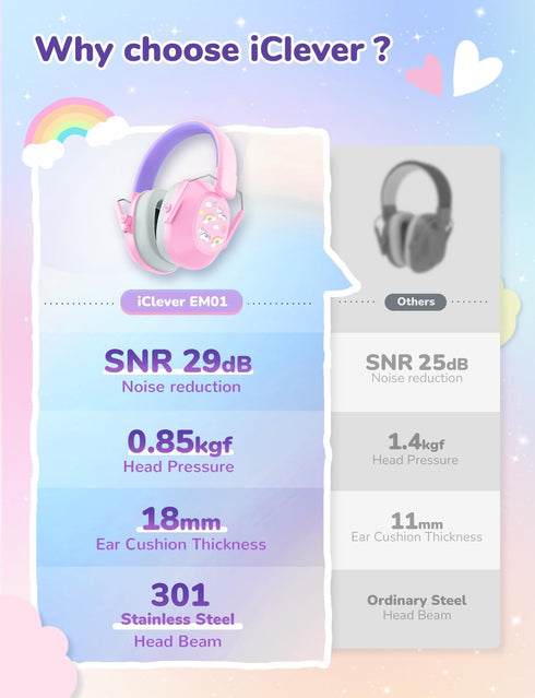 iClever Noise Cancelling Headphones for Kids, SNR 29dB Ear Muffs for Autism Sensory & Concentration Aid