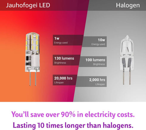 G4 LED Bulb 12V ac/dc Bi-pin Base Landscape Light Bulbs - 10W Replacement Halogen JC Bulb - Daylight White 6000K - 10