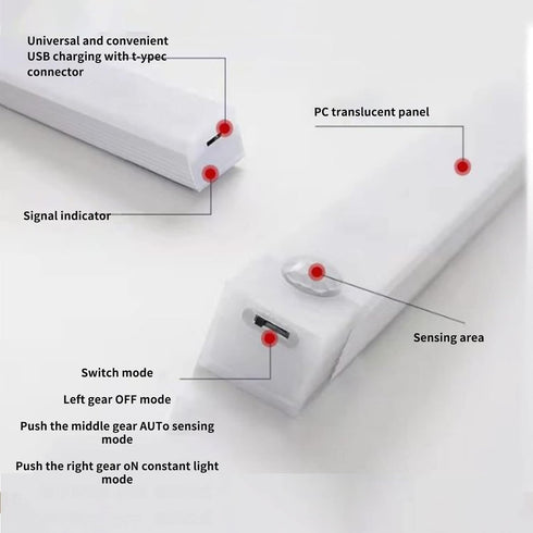 Magnetic Wall Light Motion Sensor Night Light Window Sill Light Corridor Light USB LED Lights Rechargeable Stick