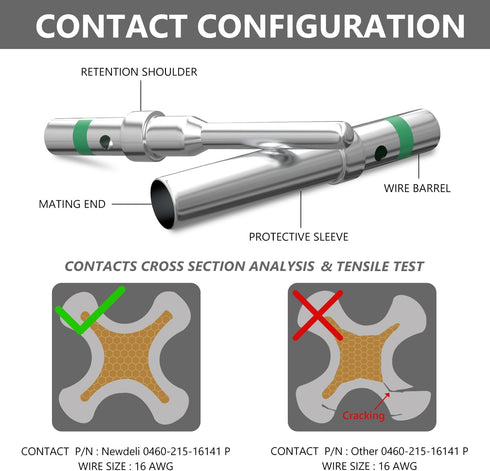 Newdeli 30 Pairs Deutsch DT Connectors Size 16, Male Pins and Female Sockets for 14-20 AWG Wire Gauge