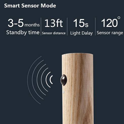 Closet Pack 2 Chilvane Motion Sensor Light Indoor Night Light Wall Sconce Wooden Rechargeable Portable Magnetic Battery