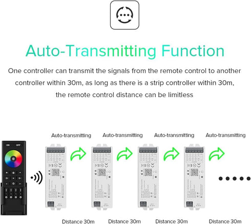 5in1 WB5 2.4GHz Dimming WR01RF WR02RF BTF-LIGHTING Tuya WiFi PWM LED Controller Compatible with Alexa/Google Home/Smart