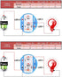 WerFamily Tri-color LED Momentary Push Button Switch, 16mm, 1NO 1NC SPDT ON/OFF Waterproof with Wire Socket Plug