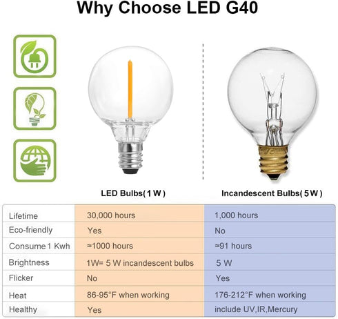 SUNTHIN 25 Pack G40 LED Bulbs, 1W E12 Base, Warm White 2700K, 5 Watt Incandescent Equivalent for Indoor & Outdoor