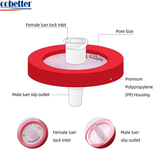 100 Pack PTFE Syringe Filters, 0.45µm 33mm Hydrophobic Filtration Non-Sterile Red