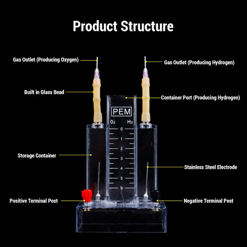 Sunicon PEM Water Electrolysis Demonstrator,Chemical Hydrogen Oxygen Generation Experiment Kit for Laboratory School